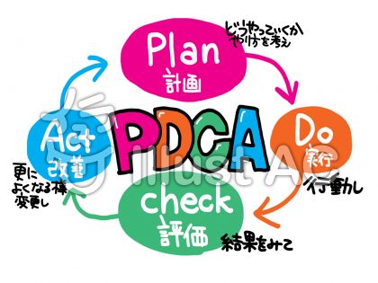 Pdcaイラスト 無料イラストなら イラストac