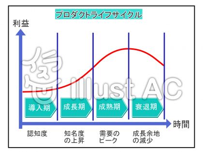 プロダクトライフサイクル２イラスト No 無料イラストなら イラストac