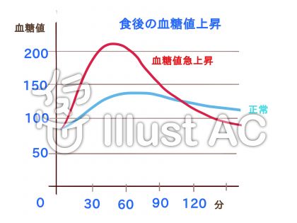 上昇イラスト 無料イラストなら イラストac