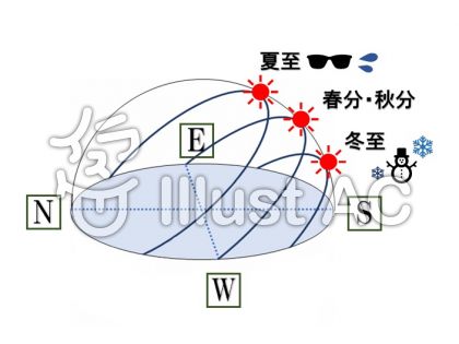 ベストコレクション 夏至 イラスト イラスト画像