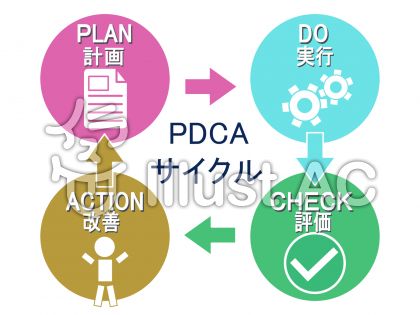 Pdcaイラスト 無料イラストなら イラストac